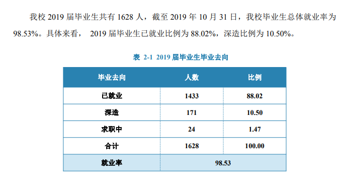 北京信息职业技术学院就业率及就业前景怎么样（含2021届就业质量报告）