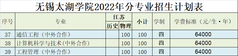 无锡太湖学院中外合作办学专业有哪些？