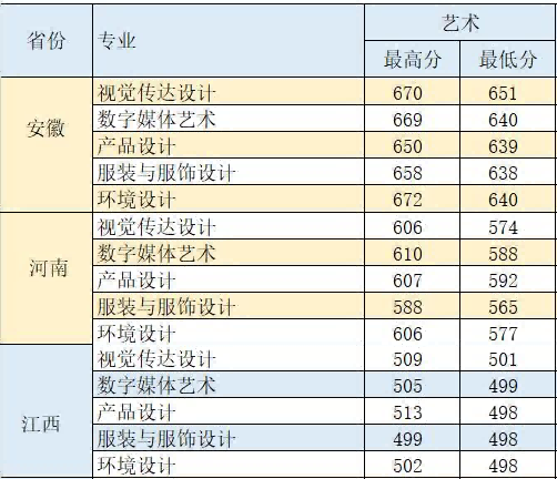 2021无锡太湖学院艺术类分数线是多少分（含各专业录取分数线）