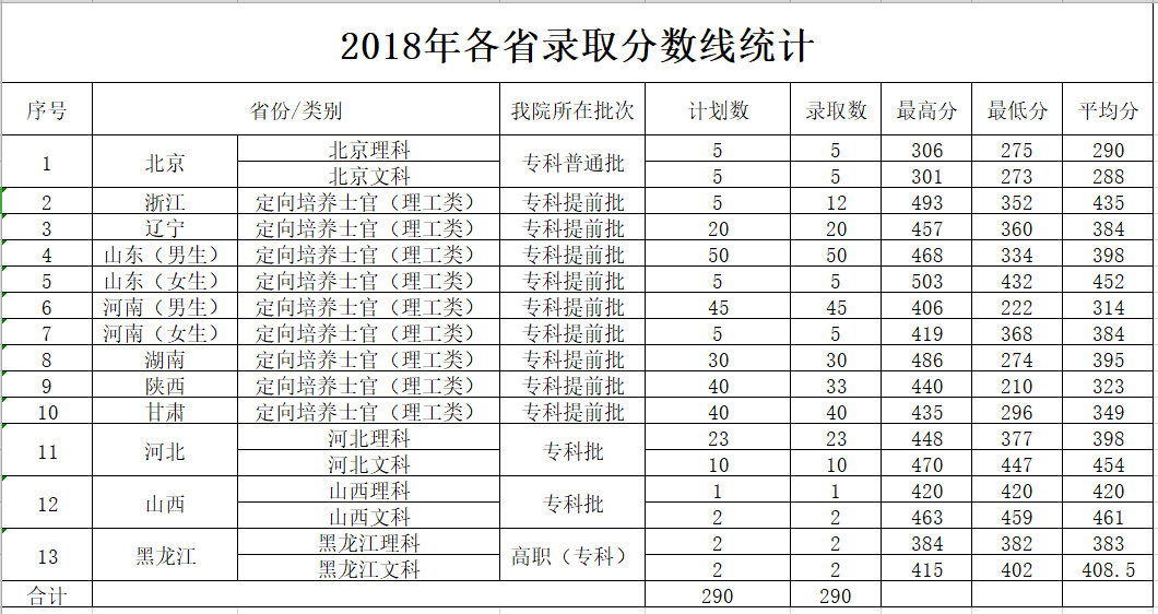 2021北京电子科技职业学院录取分数线一览表（含2019-2020历年）