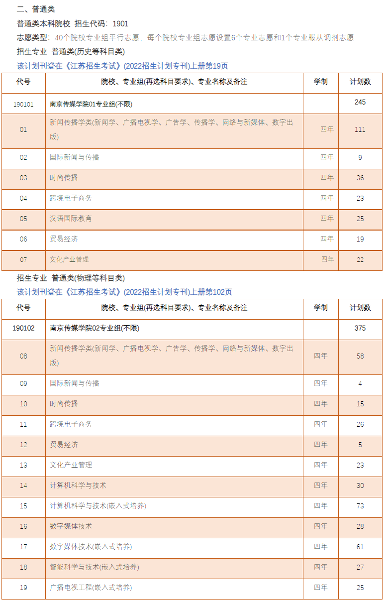 2022南京传媒学院招生计划-各专业招生人数是多少