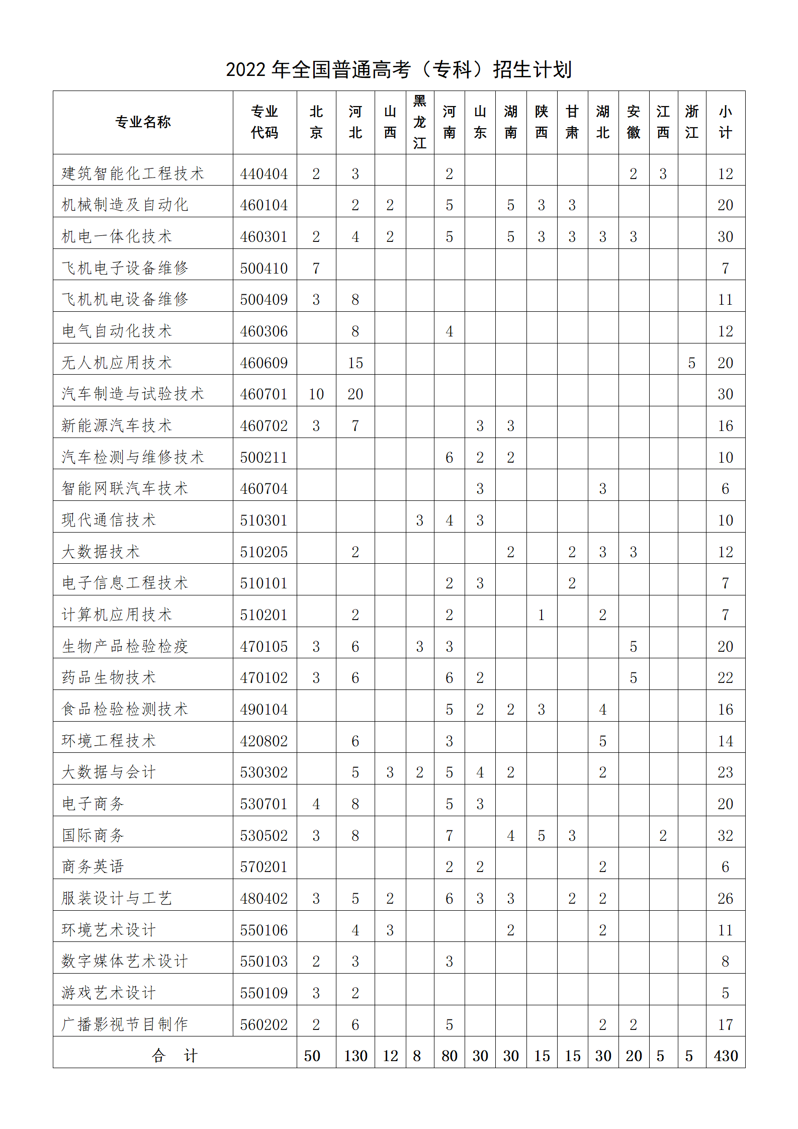 2022北京电子科技职业学院招生计划-各专业招生人数是多少