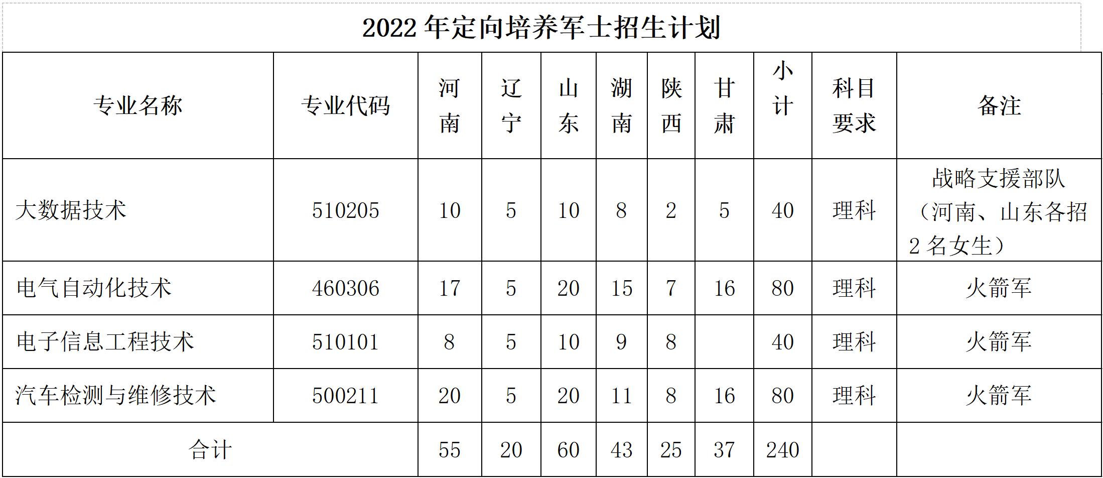 2022北京电子科技职业学院招生计划-各专业招生人数是多少