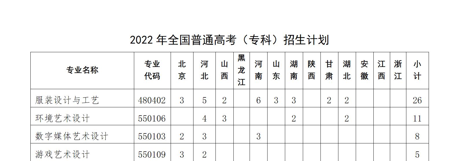 2022北京电子科技职业学院艺术类招生计划