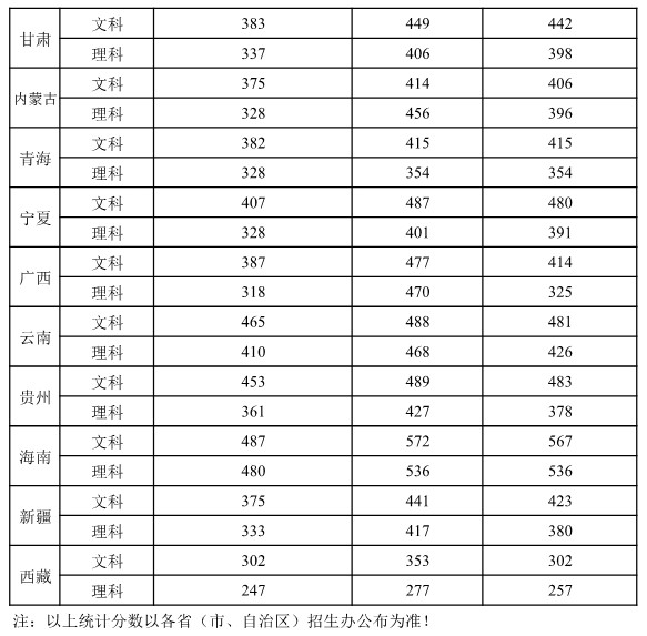 2021无锡学院录取分数线一览表（含2019-2020历年）