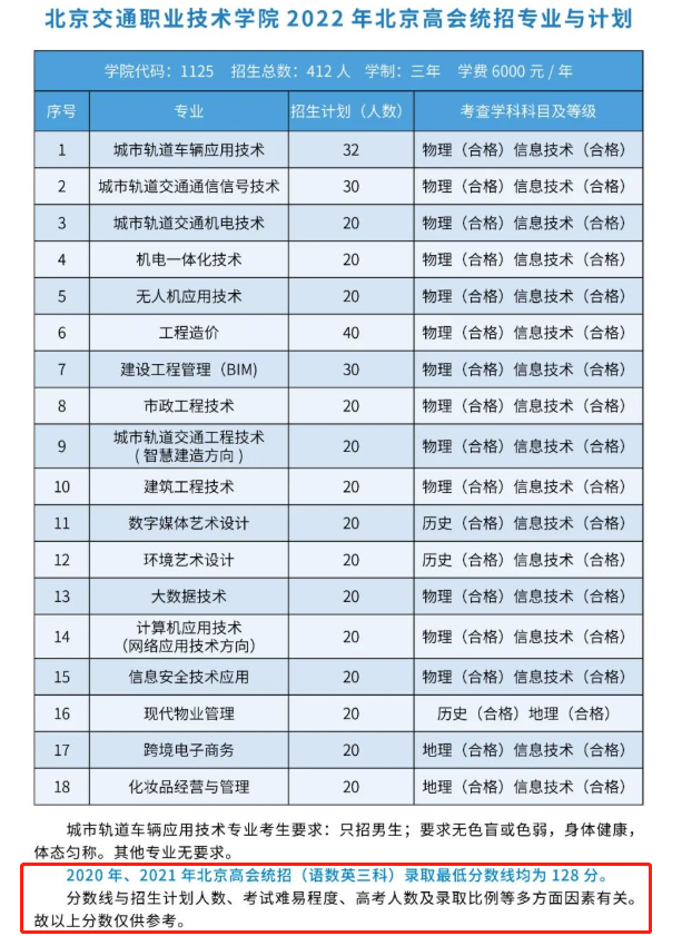 2021北京交通职业技术学院录取分数线一览表（含2019-2020历年）