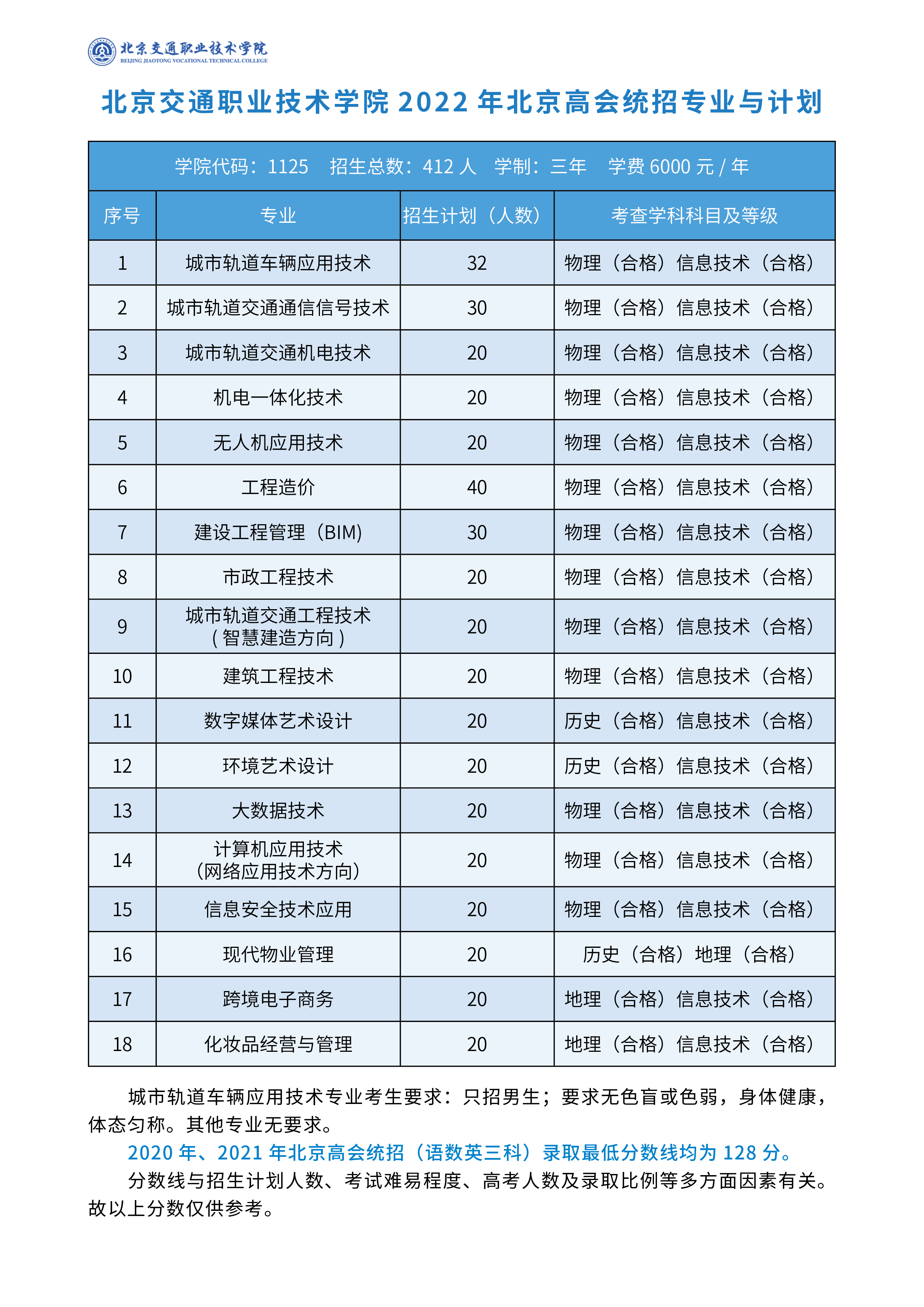 2022北京交通职业技术学院招生计划-各专业招生人数是多少