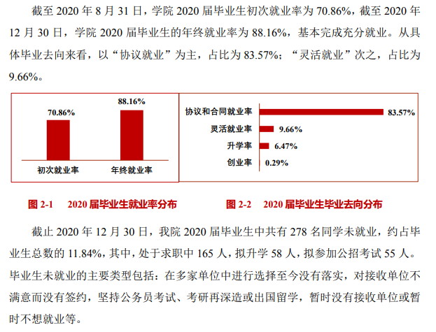 常州大学怀德学院就业率及就业前景怎么样（含2021届就业质量报告）