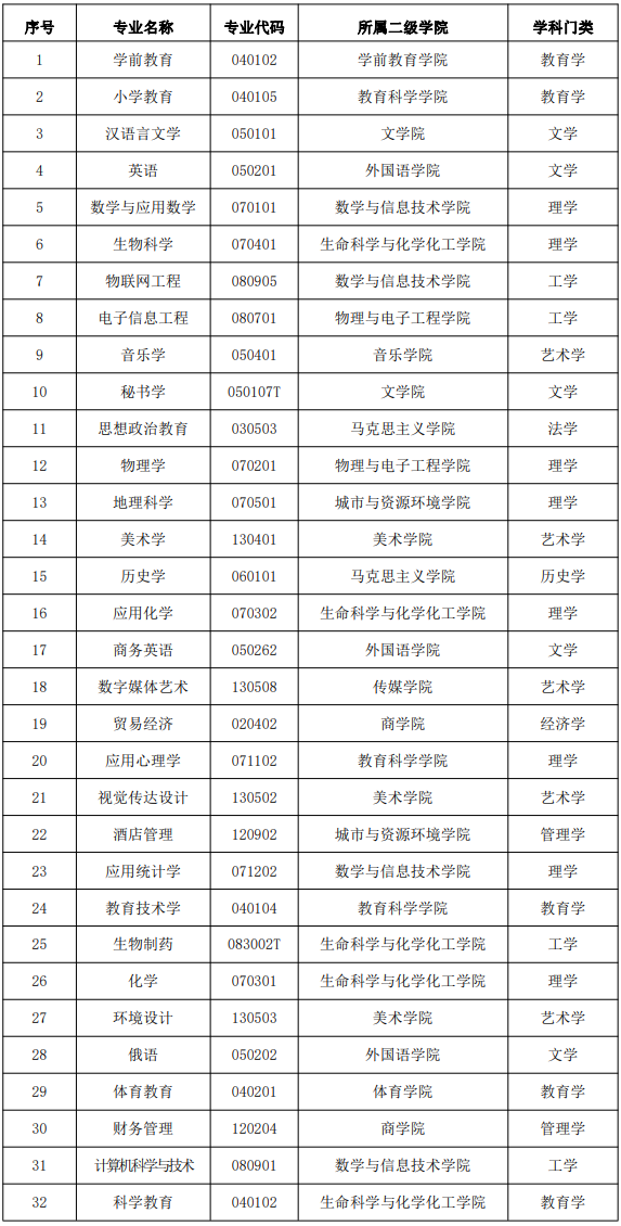 江苏第二师范学院怎么样_好不好