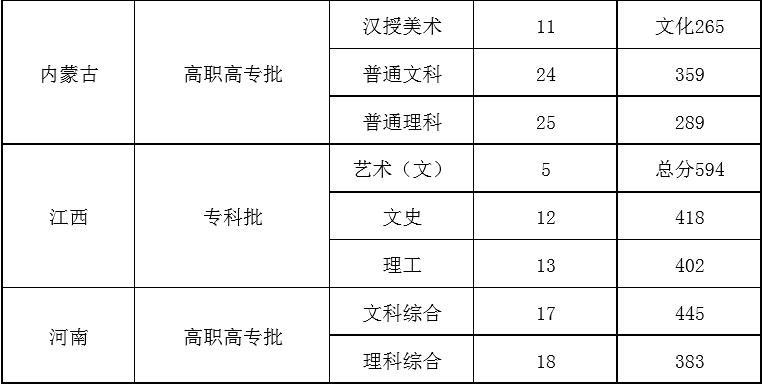 2021北京青年政治学院录取分数线一览表（含2019-2020历年）
