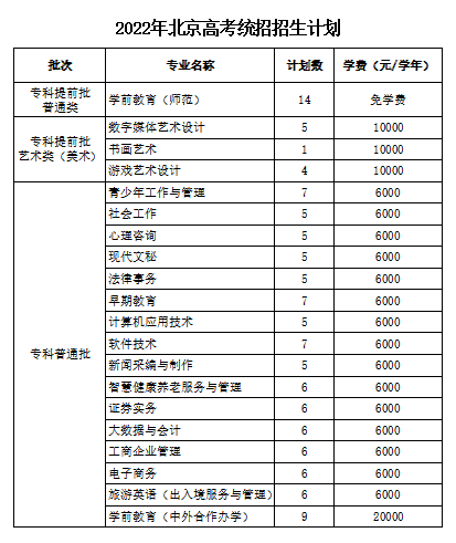 2022北京青年政治学院招生计划-各专业招生人数是多少