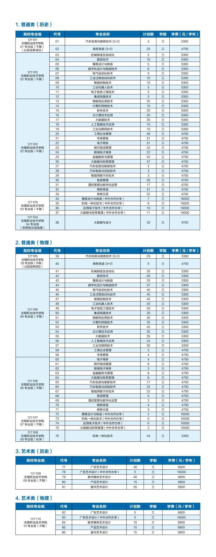 2022无锡职业技术学院招生计划-各专业招生人数是多少