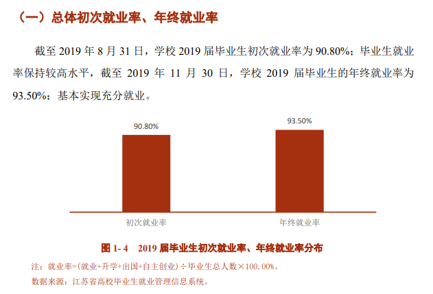 江苏工程职业技术学院就业率及就业前景怎么样（含2021届就业质量报告）