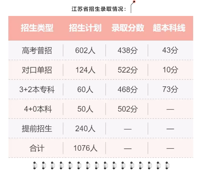 2021苏州工艺美术职业技术学院录取分数线一览表（含2019-2020历年）