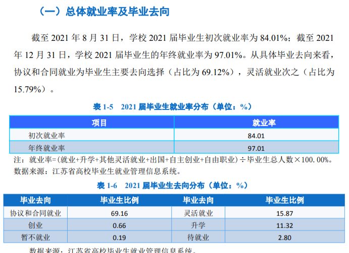 连云港职业技术学院就业率及就业前景怎么样（含2021届就业质量报告）