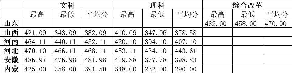 2021北京农业职业学院录取分数线一览表（含2019-2020历年）