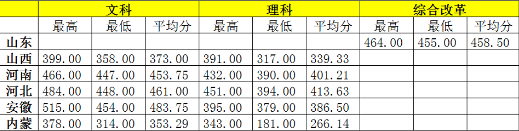 2021北京农业职业学院录取分数线一览表（含2019-2020历年）