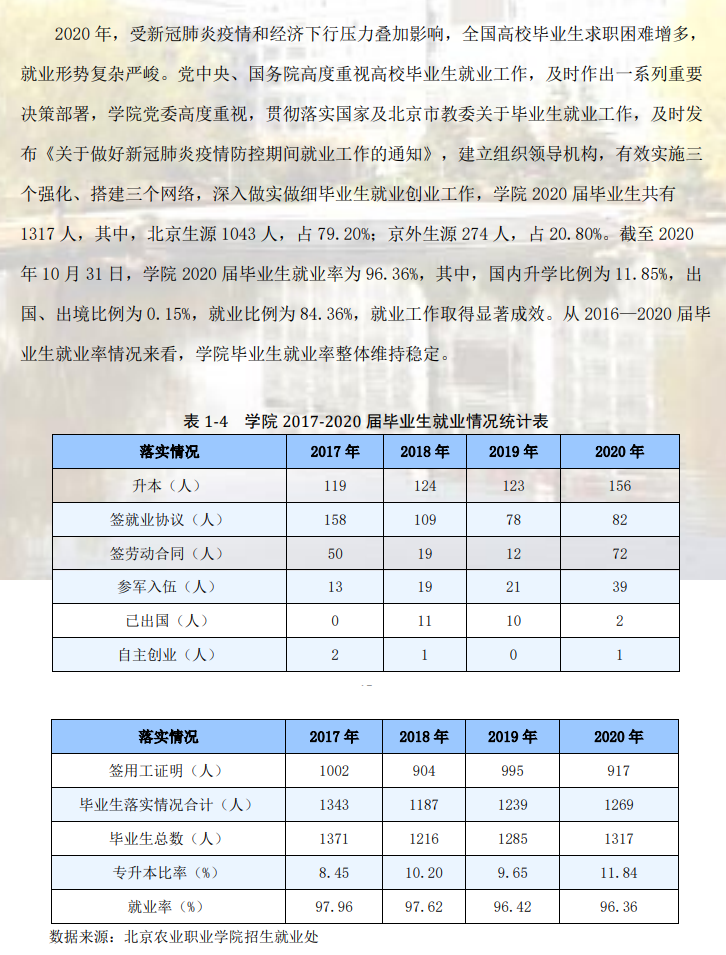 北京农业职业学院就业率及就业前景怎么样（含2022年高等职业教育质量年度报告）