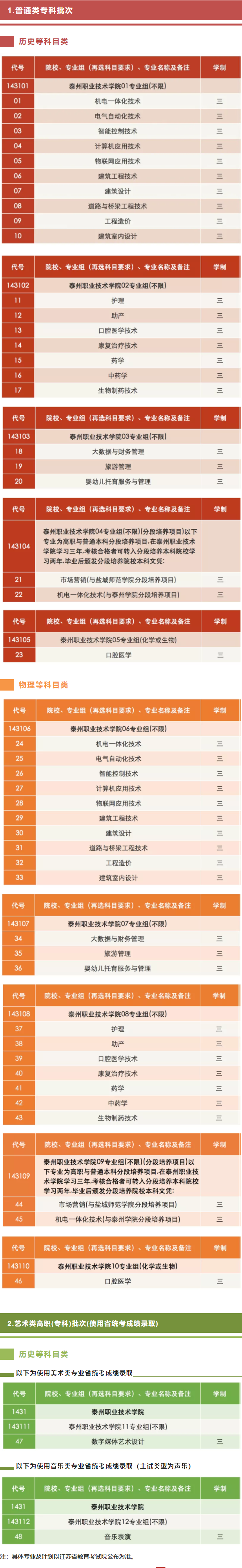 泰州职业技术学院怎么样_好不好