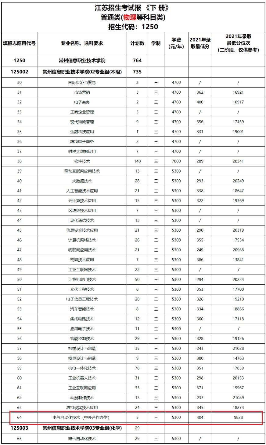 常州信息职业技术学院中外合作办学专业有哪些？