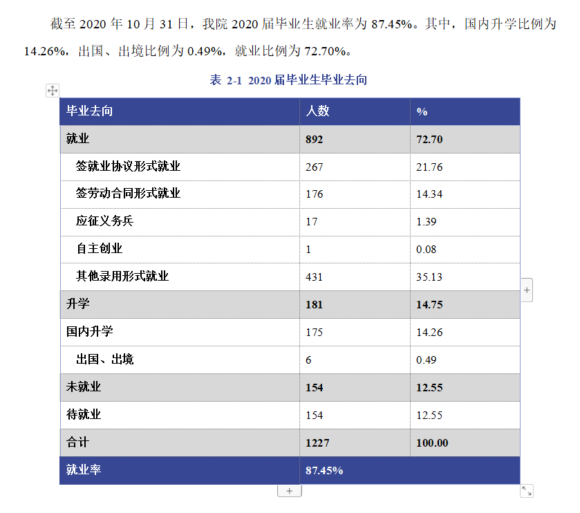 北京政法职业学院就业率及就业前景怎么样（含2022年高等职业教育质量年度报告）