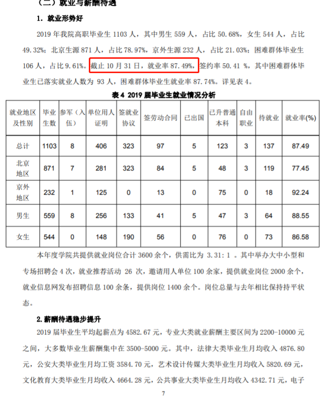 北京政法职业学院就业率及就业前景怎么样（含2022年高等职业教育质量年度报告）