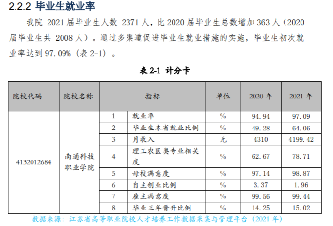 南通科技职业学院就业率及就业前景怎么样（含2022高等职业教育质量年度报告）