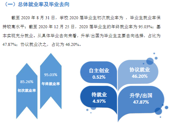 苏州工业职业技术学院就业率及就业前景怎么样（含2022高等职业教育质量年度报告）