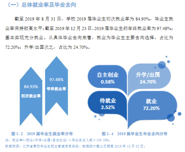 苏州工业职业技术学院就业率及就业前景怎么样（含2022高等职业教育质量年度报告）