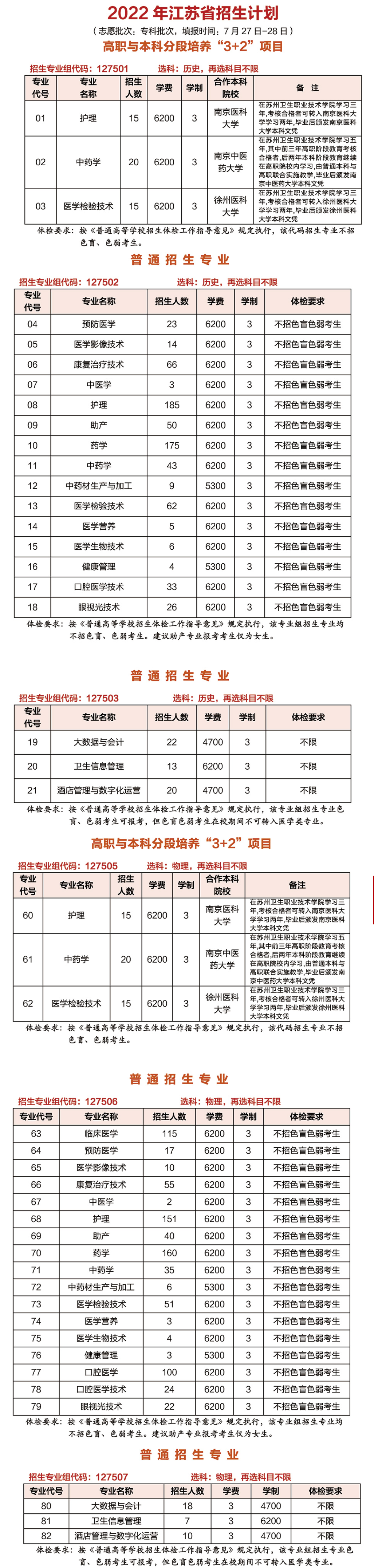 2022苏州卫生职业技术学院学费多少钱一年-各专业收费标准