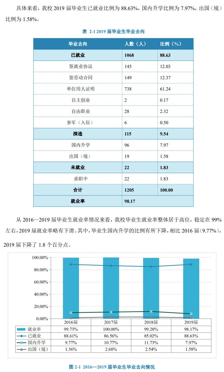 北京财贸职业学院就业率及就业前景怎么样（含2021届就业质量报告）