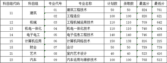 2021南京交通职业技术学院录取分数线一览表（含2019-2020历年）