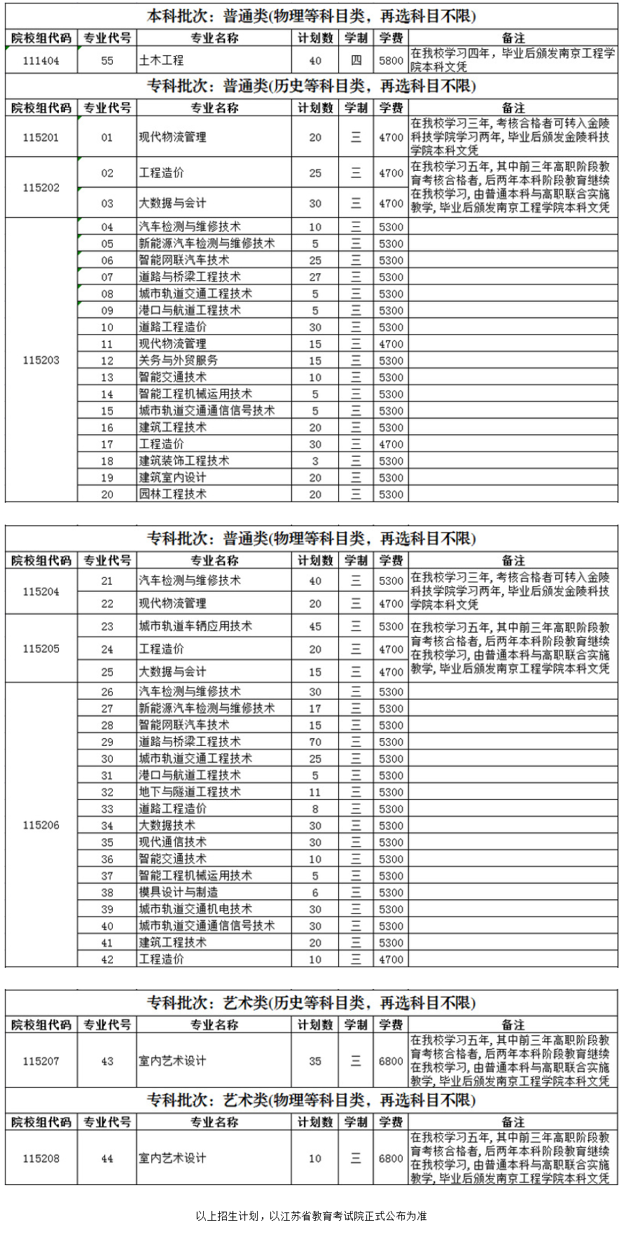 2022南京交通职业技术学院招生计划-各专业招生人数是多少