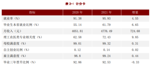 江苏电子信息职业学院就业率及就业前景怎么样（含2022高等职业教育质量年度报告）