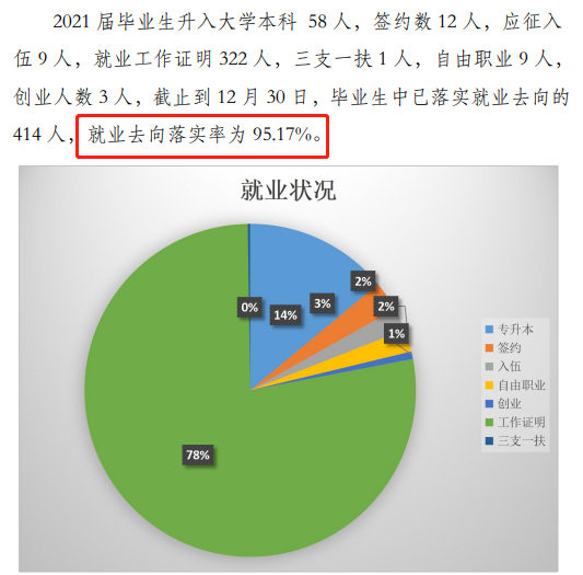 北京经贸职业学院就业率及就业前景怎么样（含2021届就业质量报告）