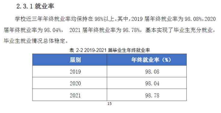 徐州工业职业技术学院就业率及就业前景怎么样（含2022高等职业教育质量年度报告）