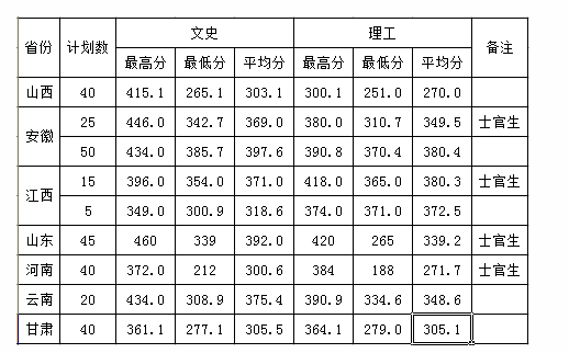 2021江苏信息职业技术学院录取分数线一览表（含2019-2020历年）