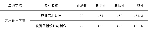 2021江苏信息职业技术学院录取分数线一览表（含2019-2020历年）