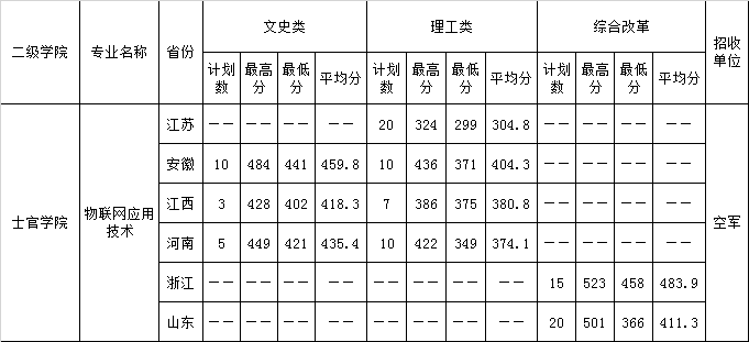 2021江苏信息职业技术学院录取分数线一览表（含2019-2020历年）