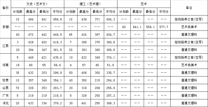 2021江苏信息职业技术学院录取分数线一览表（含2019-2020历年）
