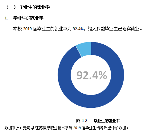 江苏信息职业技术学院就业率及就业前景怎么样（含2021届就业质量报告）