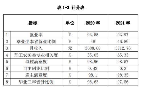 南京信息职业技术学院就业率及就业前景怎么样（含2022年教育质量报告）