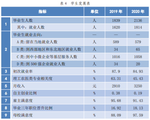 无锡城市职业技术学院就业率及就业前景怎么样（含2022高等职业教育质量年度报告）