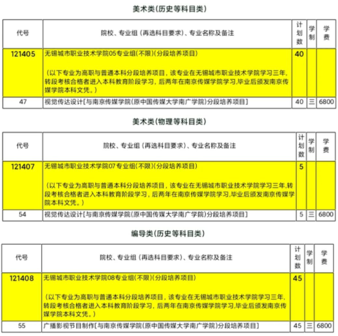 2022无锡城市职业技术学院艺术类招生计划