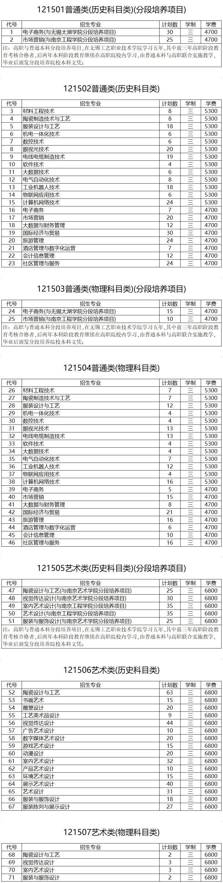 2022无锡工艺职业技术学院招生计划-各专业招生人数是多少