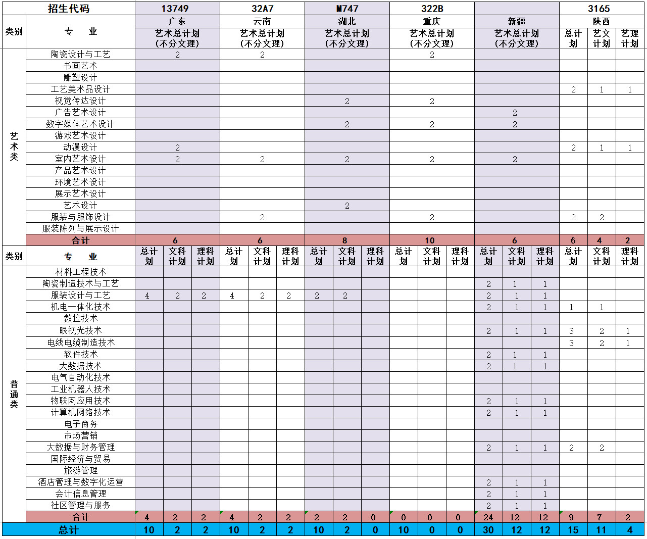 2022无锡工艺职业技术学院招生计划-各专业招生人数是多少