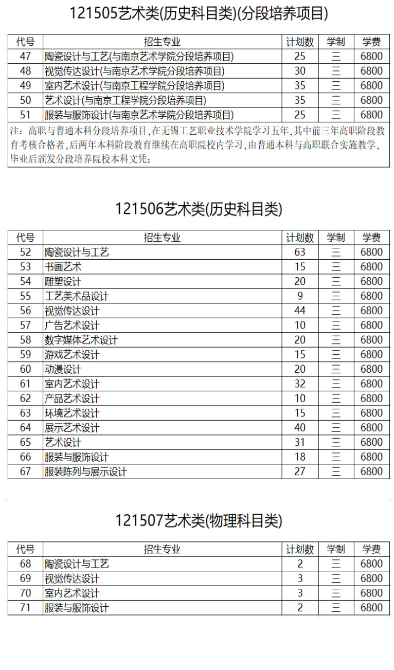 2022无锡工艺职业技术学院艺术类招生计划