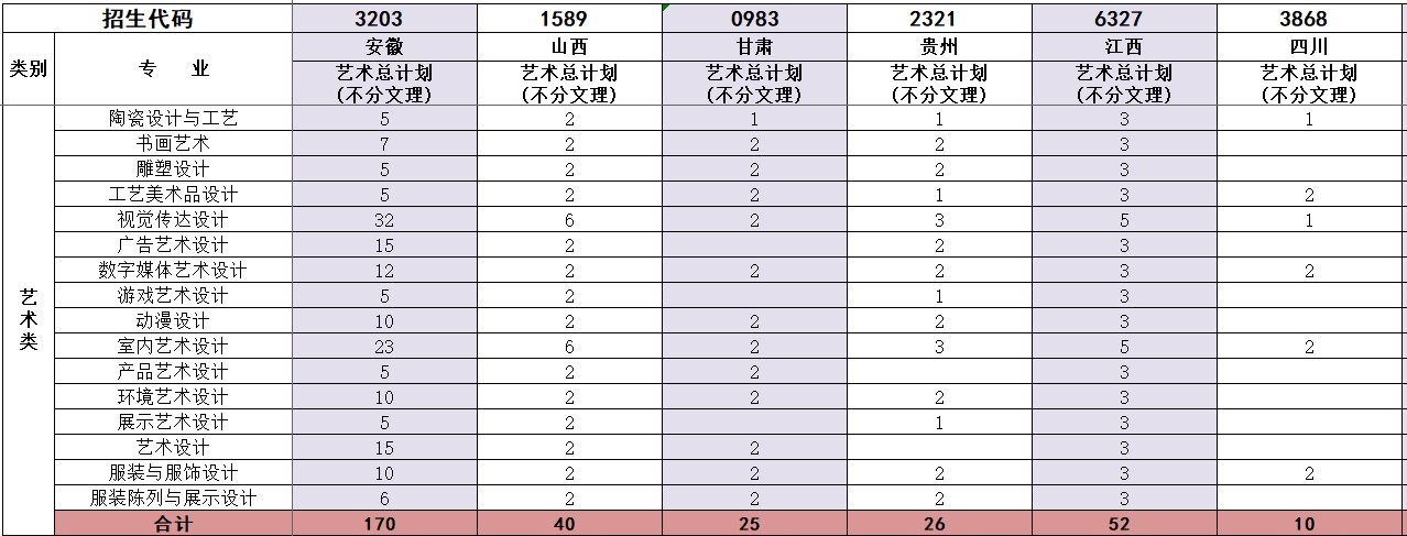 2022无锡工艺职业技术学院艺术类招生计划