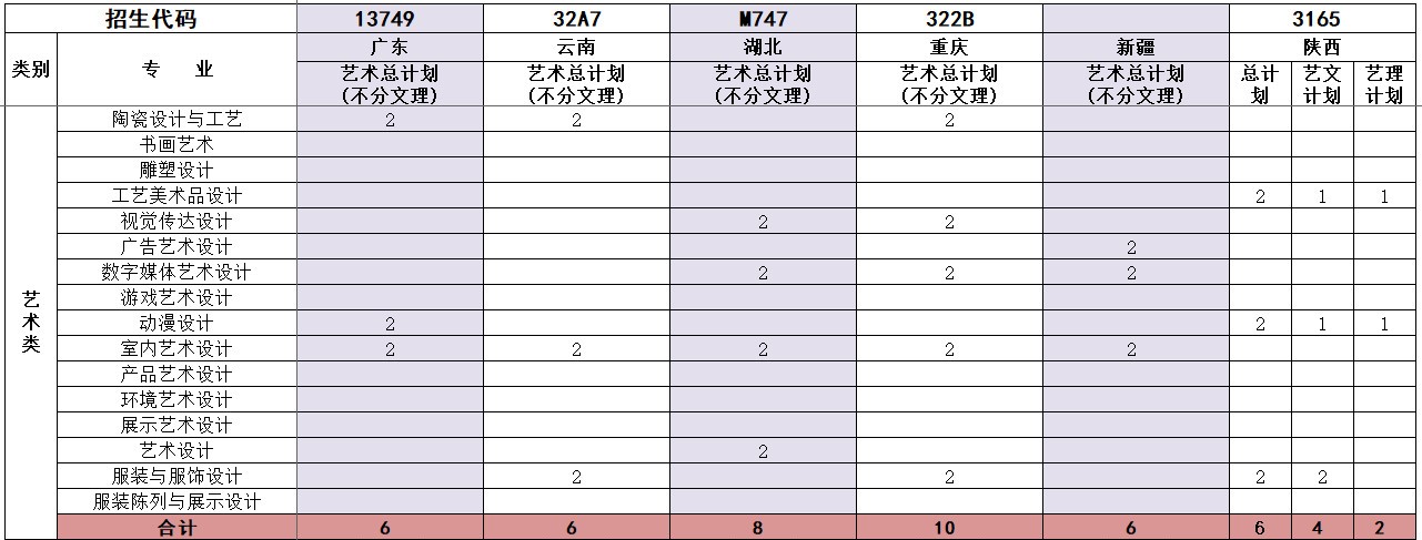 2022无锡工艺职业技术学院艺术类招生计划