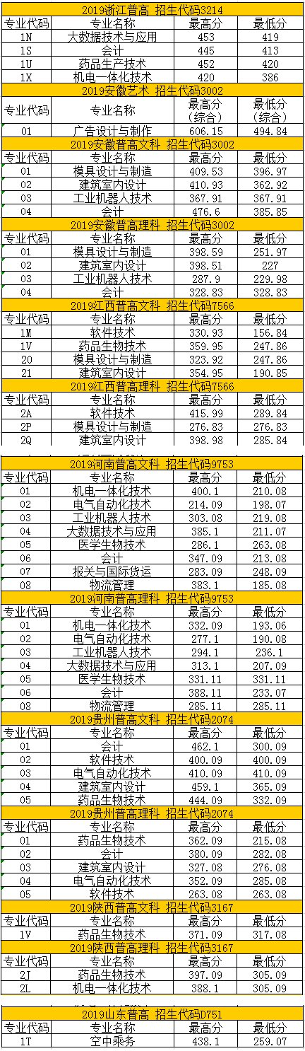 2021苏州健雄职业技术学院录取分数线一览表（含2019-2020历年）